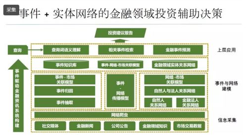 知识图谱类产品技术服务开题报告构想