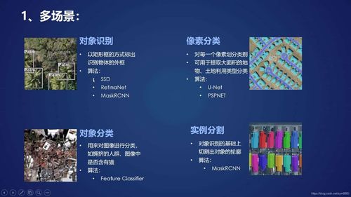 白话ArcGIS Pro 2.5深度学习模块 软件技术开发与应用指南