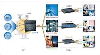 光纤直接到户解决方案的软件测试策略与技术实践