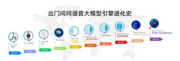 AIGC赛道新标杆 出门问问纯软件产品AIGC营收超2.2亿